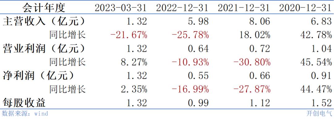 开创电气申购分析建议,新股开创电气