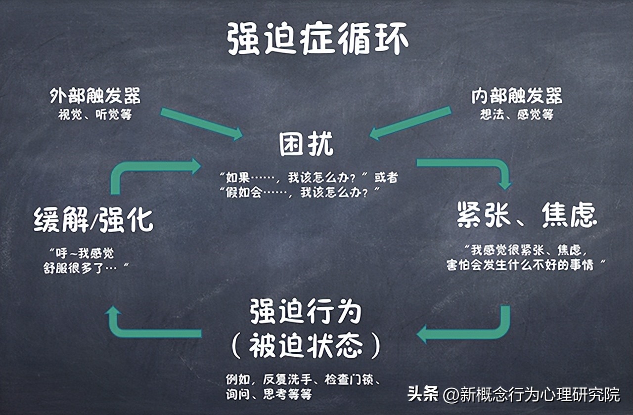 什么是强迫症精神疾病,什么是强迫症什么是神经质