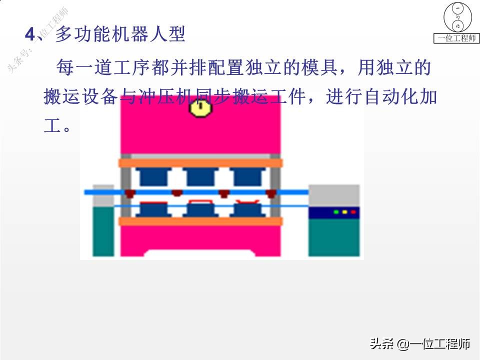 冲压成形工艺与模具设计的疑难点,冲压成型七个工艺