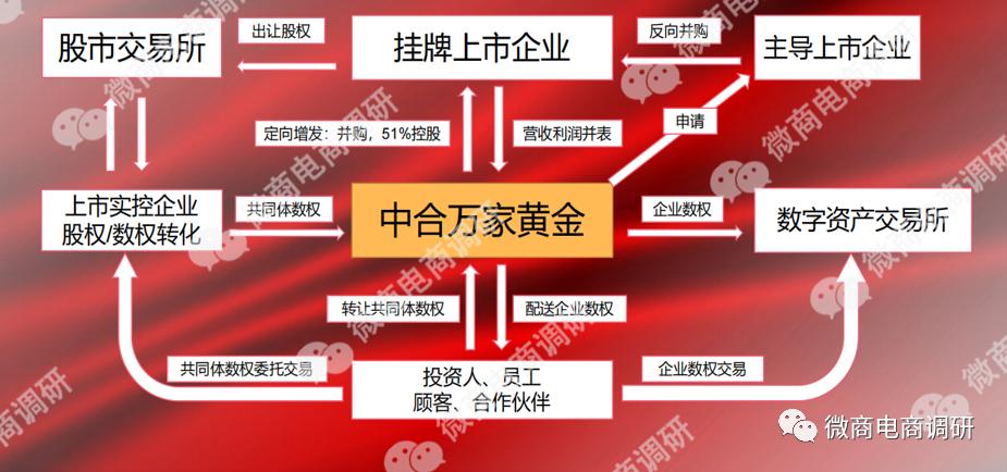 中合万家黄金的项目靠谱吗,中合万家投资的项目靠谱吗