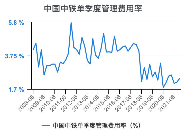 中铁各局财务报表分析2020,中国中铁深度分析最新