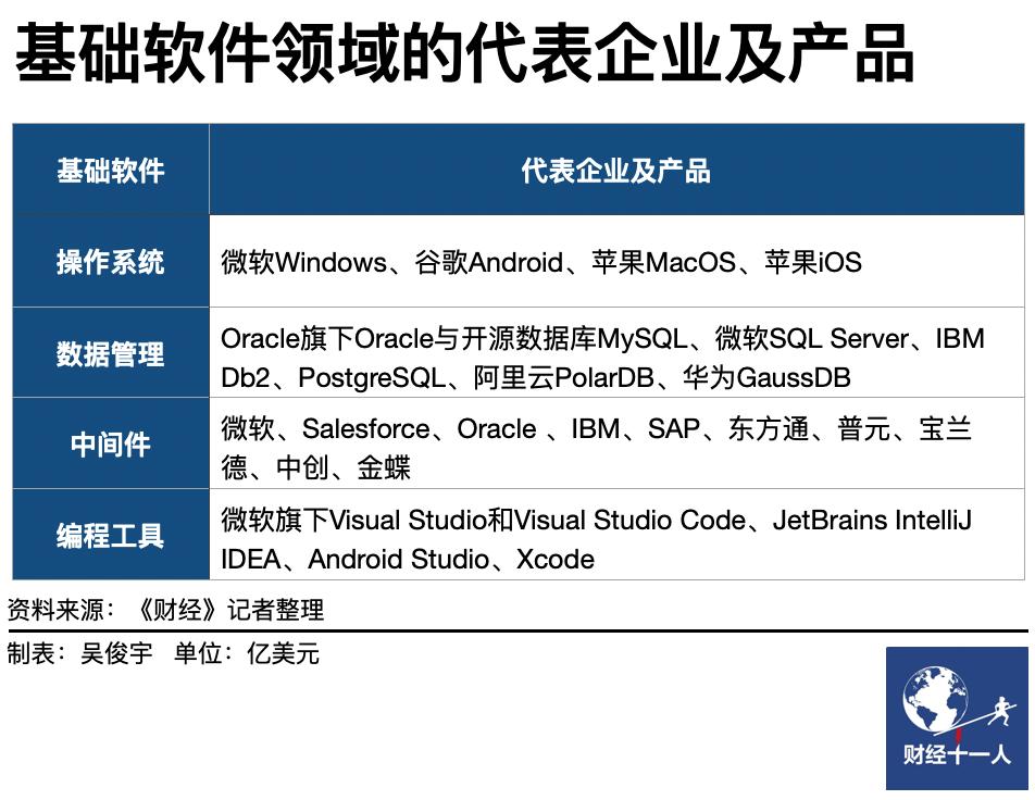 除了应对美国断供，华为自研基础软件还为什么