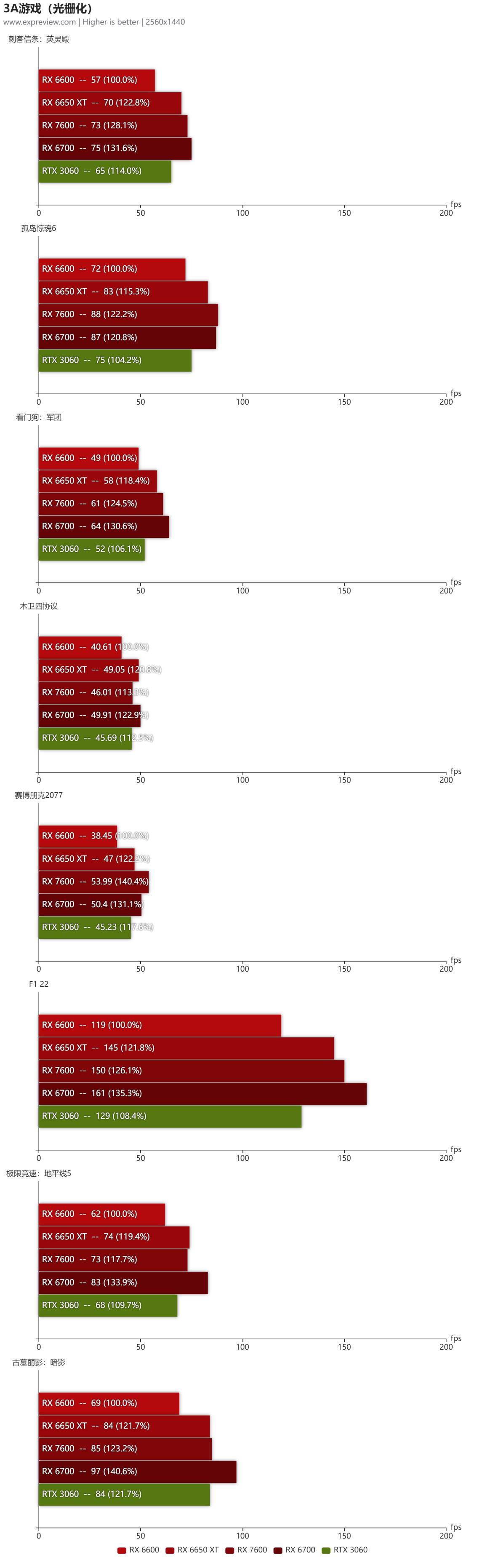 amd7600全核睿频评测,amdradeonhd7600mseries性能