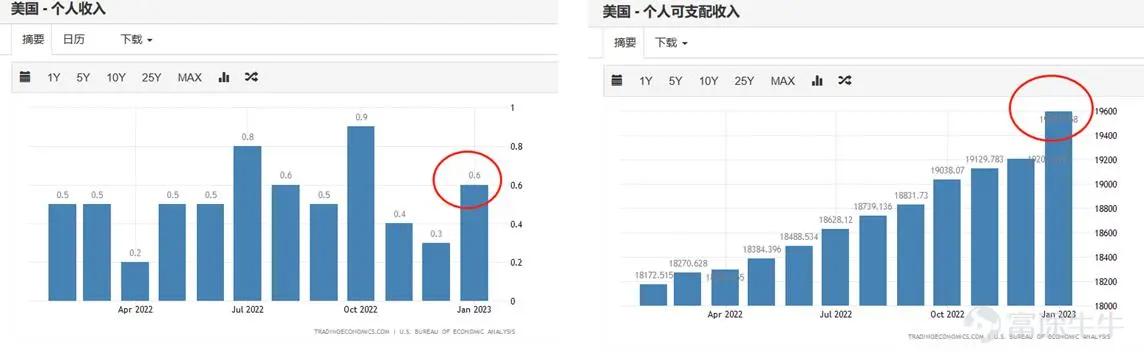 谋眼观市：通胀折返跑，美股将如何演绎？
