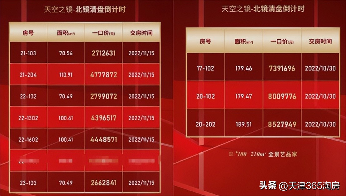 魔幻！新梅江加推涨价，西青洋房特惠108万起