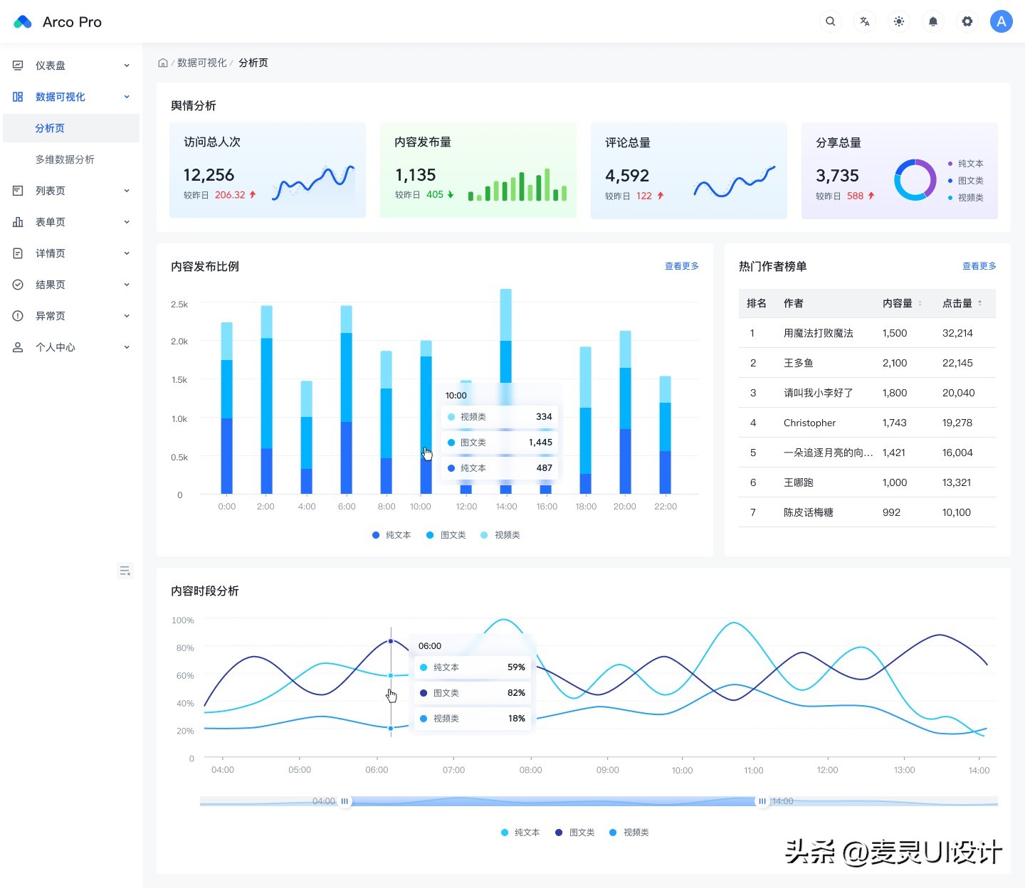 大公司【后台系统】是怎么做的？包括阿里，腾讯，抖音等