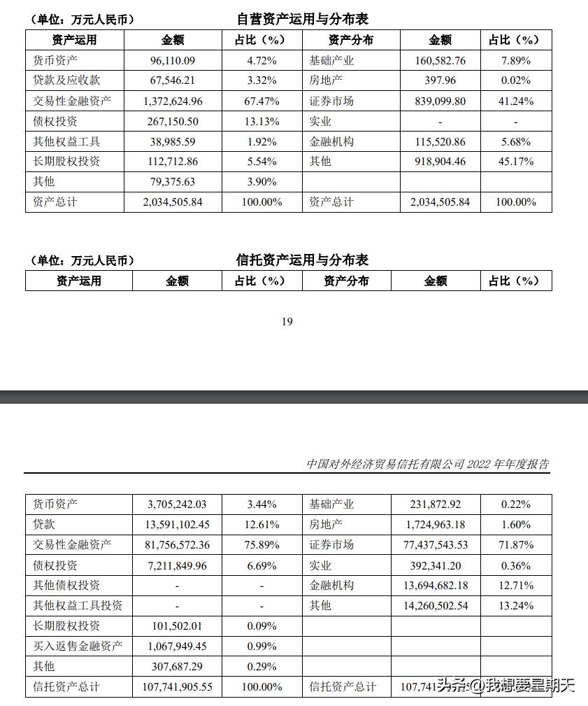 外贸信托产品靠谱,外贸信托最新现状