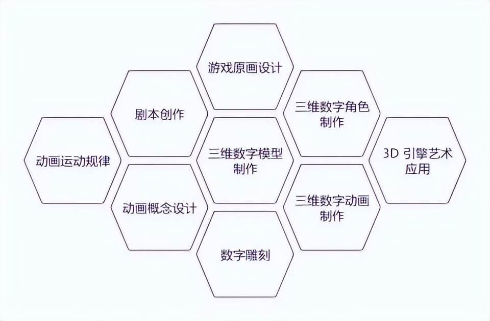 2022年大专什么专业就业前景好,2022年就业前景好的专业排名