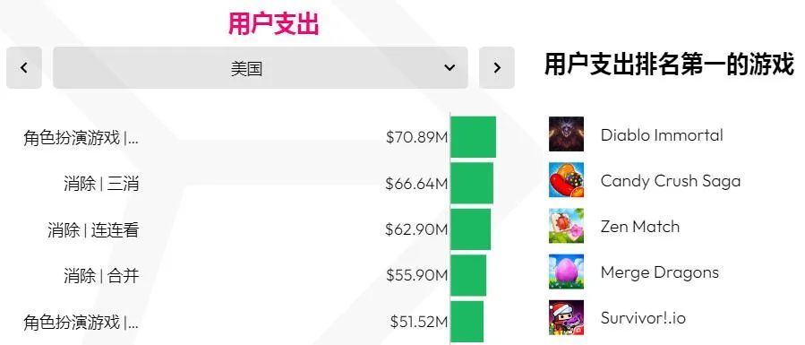 中国游戏出海的增长之路,游戏出海全面分析