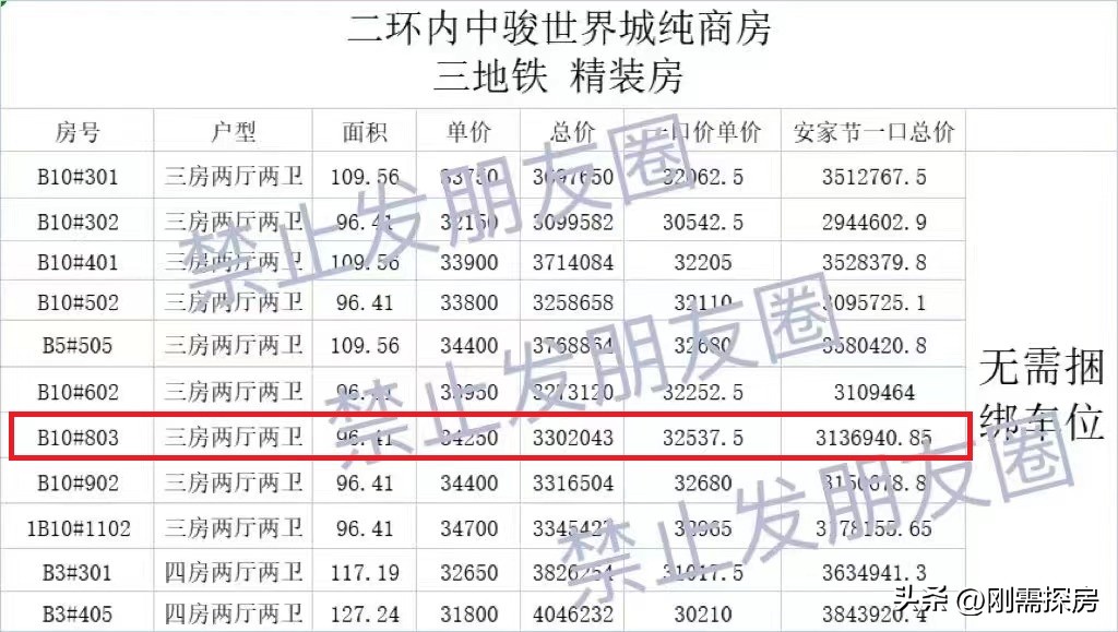 中骏世界城璟悦三叉街,中骏三期最新房价