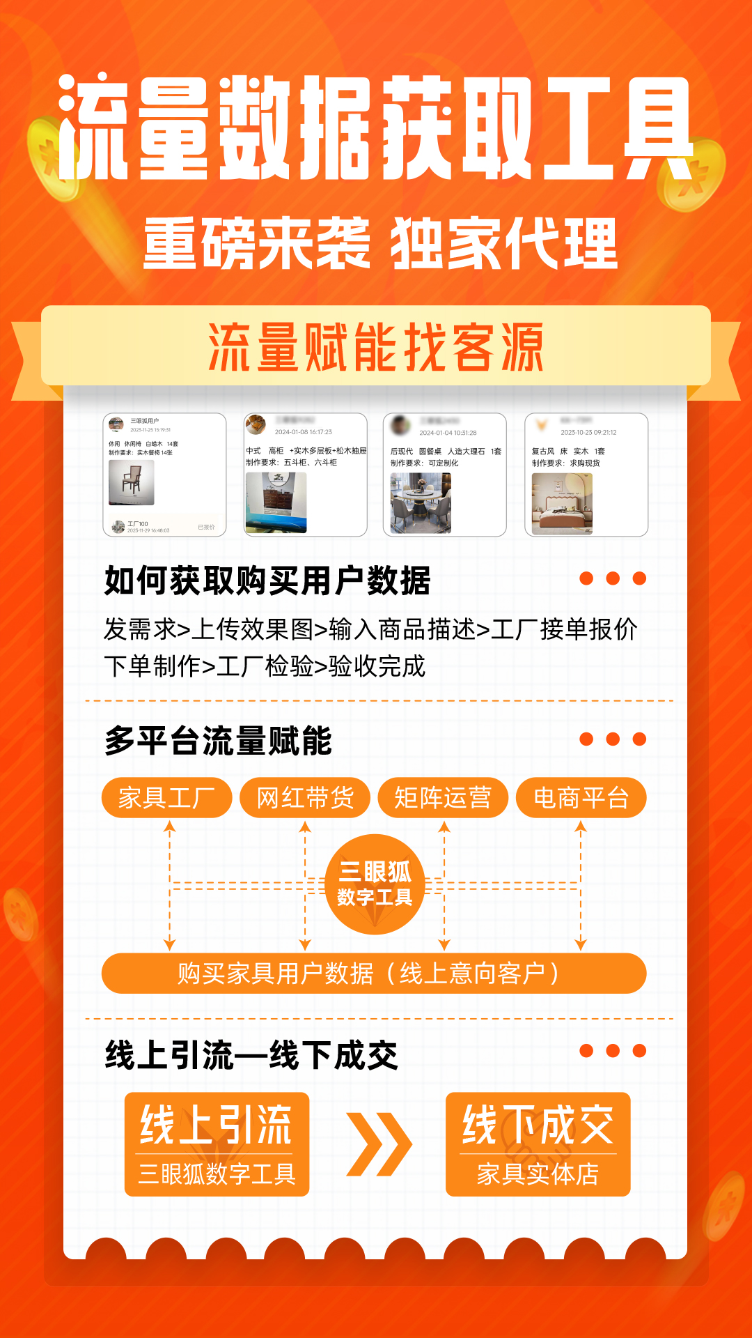 三眼狐家居系统,三眼狐