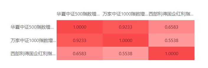 最新中证500指数基金排名,业绩最好的中证500指数基金