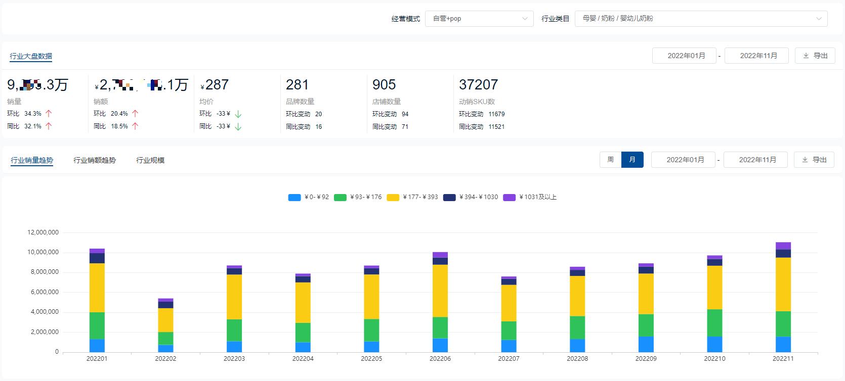 2019年奶粉销量排行榜前十名,2021年奶粉销量排行榜前十位
