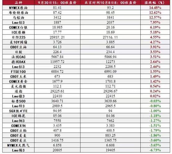 外盘期货涨跌一览表,内外盘与涨跌的关系