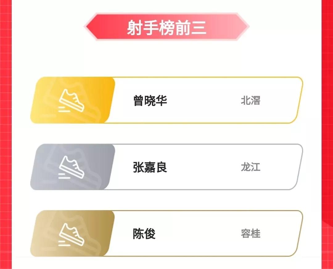 北滘队夺冠！2021年顺德区第三届市*运民**动会11人制足球联赛落幕