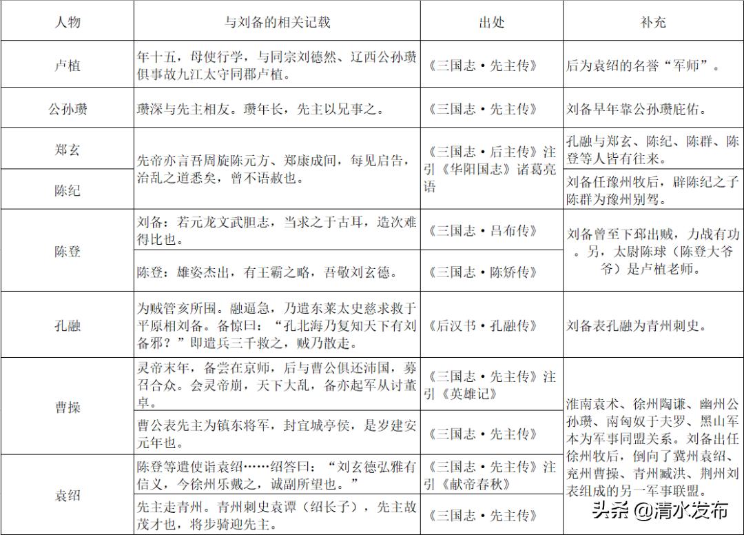 刘备名声为什么比吕布好,刘备与吕布同样跳槽