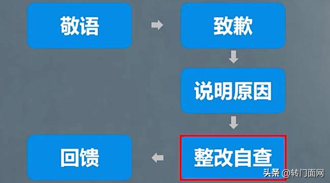 怎么巧妙的回复餐饮差评,餐厅差评内容全是好的怎么回复