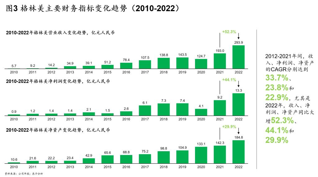 “三三三”策略：格林美第二增长曲线强势崛起的制胜秘籍（上）