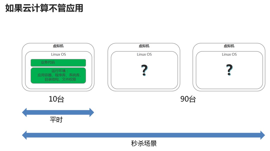 不是技术也能看懂云计算、大数据、人工智能