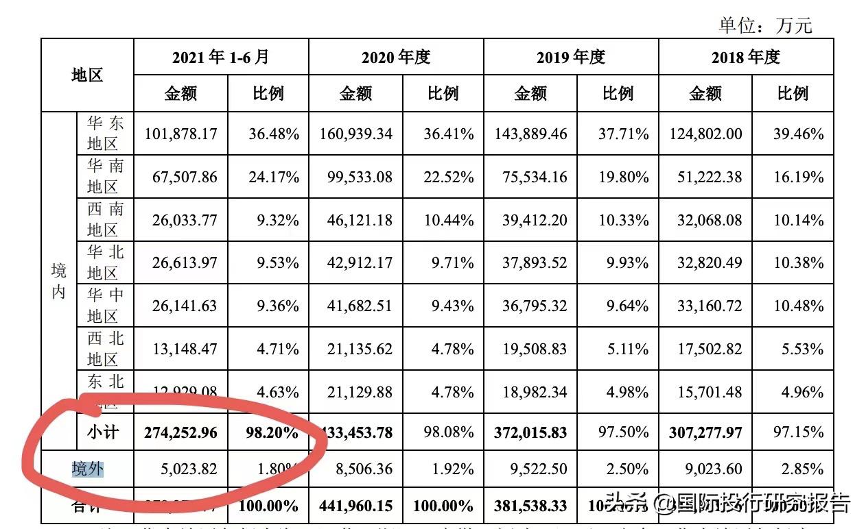 慕思床垫ipo法国,慕思ipo
