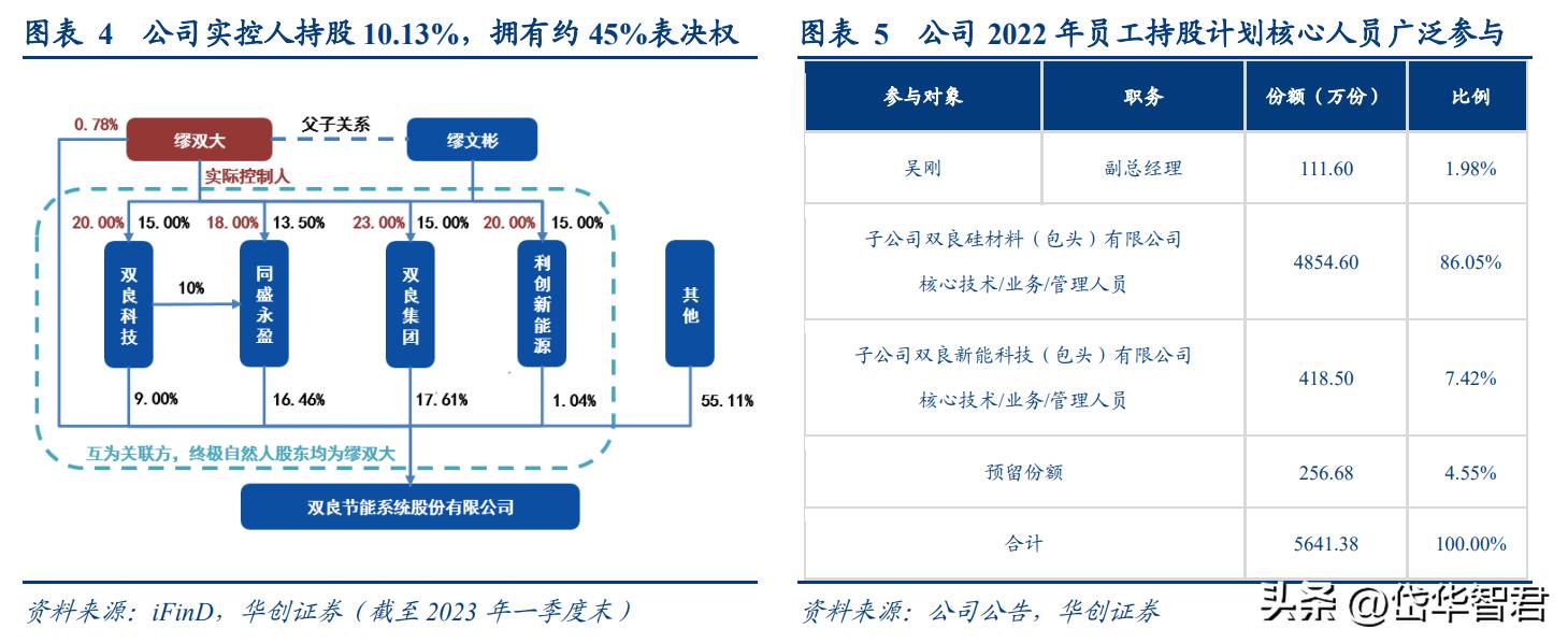 双良节能21年硅片产能,双良节能入局大硅片产业