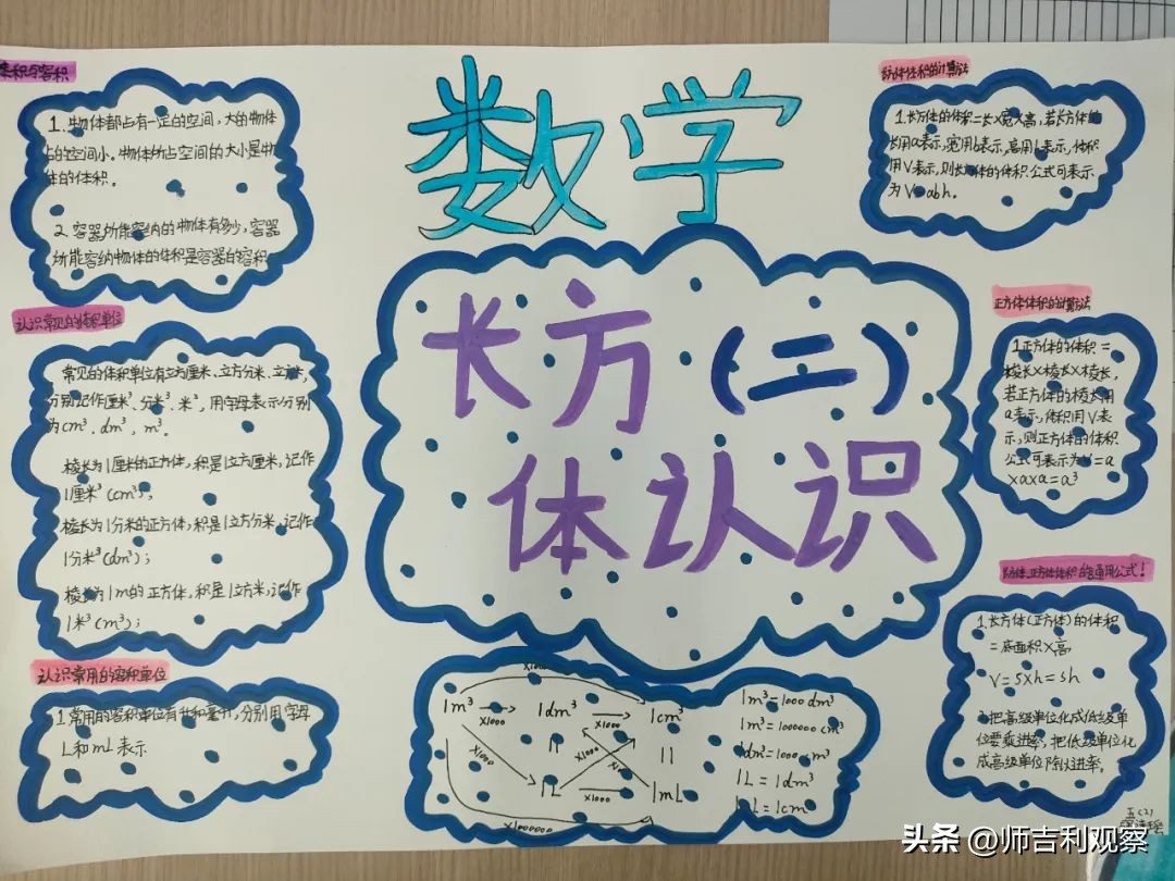 数学思维导图活动大赛活动总结,数学思维导图活动