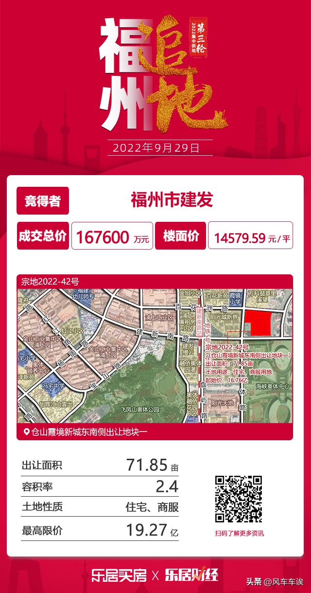 福州高新区第五场土拍,福州土拍黑马