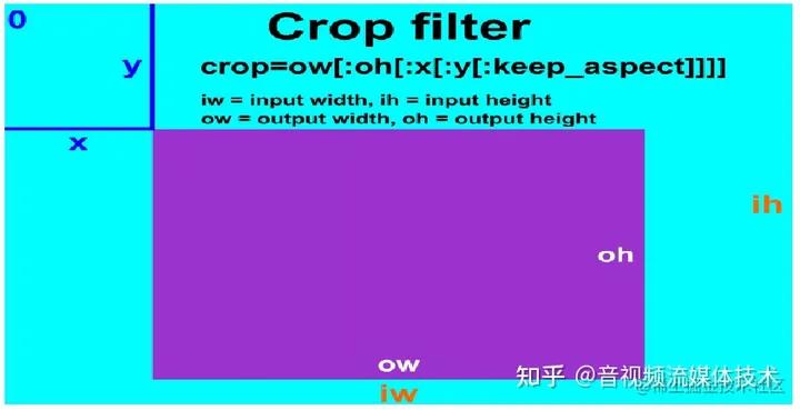 怎么下载ffmpeg,ffmpegfilter