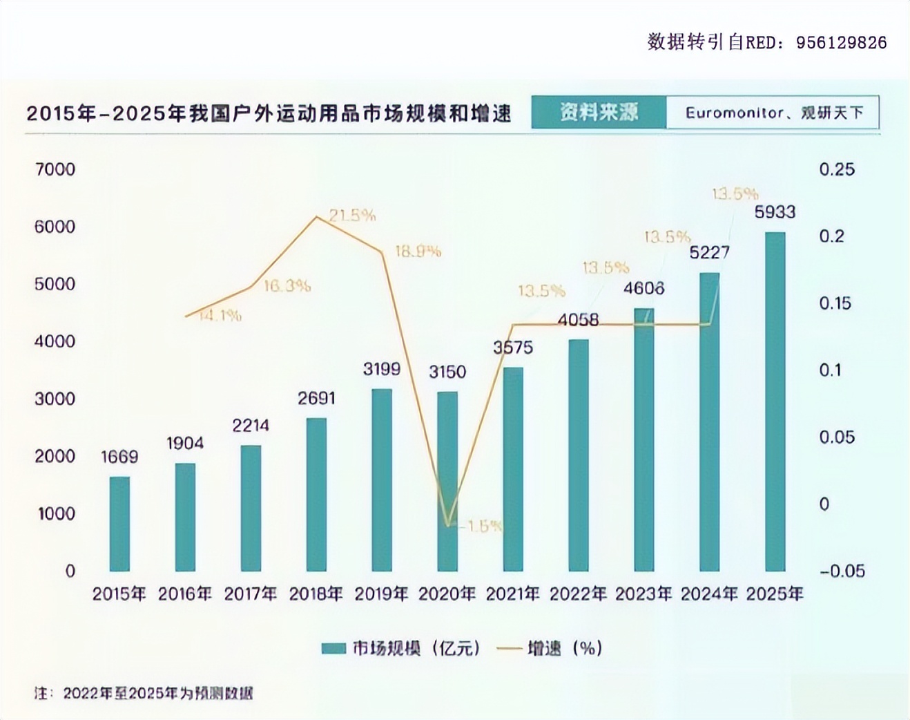 著名户外运动服装品牌店,广州哪里有户外运动服装卖