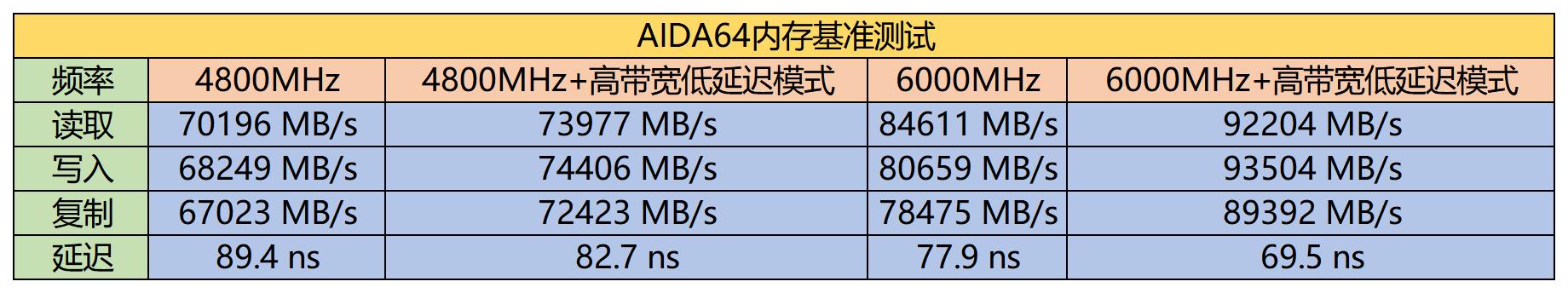 技嘉b760m小雕ddr5测试,技嘉b760mddr5小雕支持神光同步吗