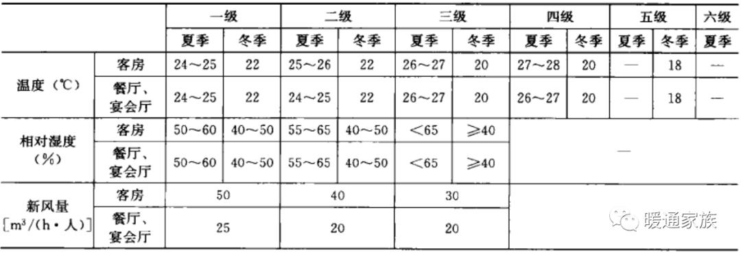 民用建筑暖通设计,高层建筑暖通设计难点分析