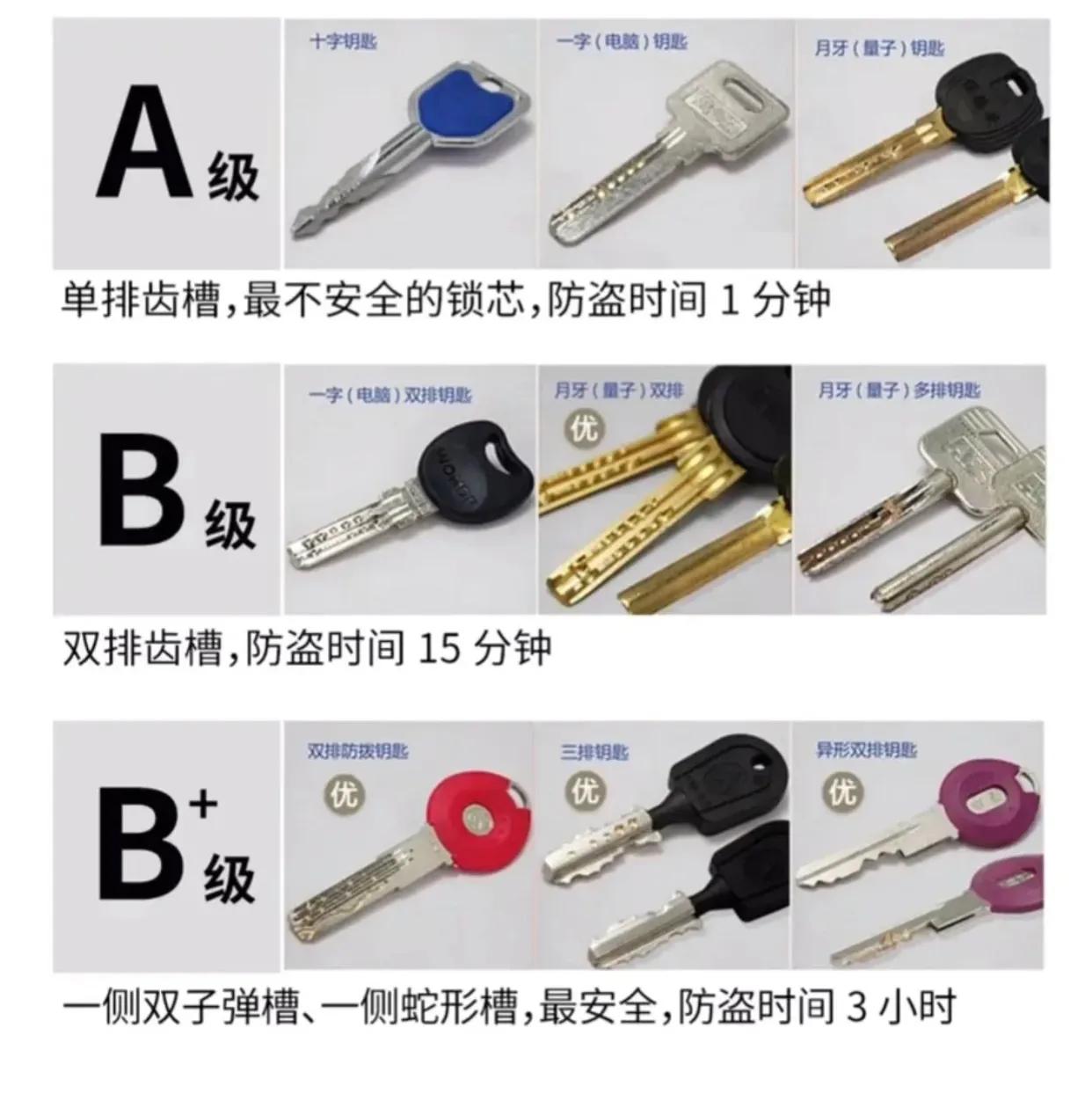 换了2次入户门锁，我终于明白了200元机械锁和3000元智能锁的区别