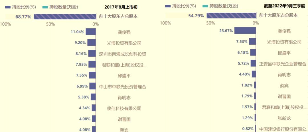 联合光电最新近况,联合光电投资怎么样