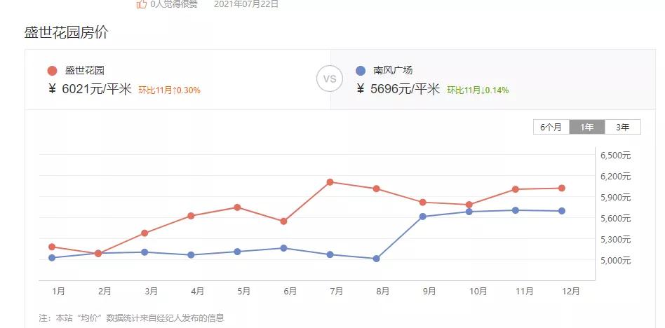 上海老破小为什么10万一平,老破小和新小区哪个更有价值