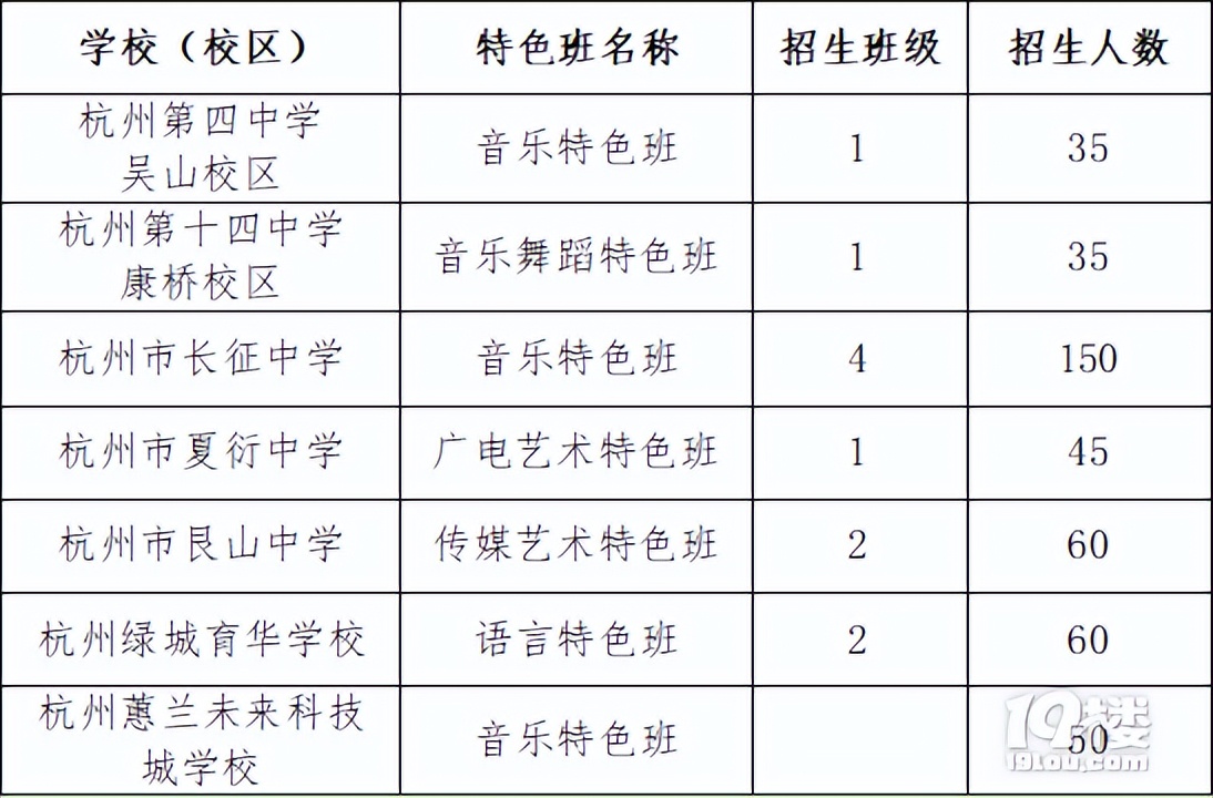 杭州中考成绩不好能读普高吗,杭州中考总分多少才能上普高