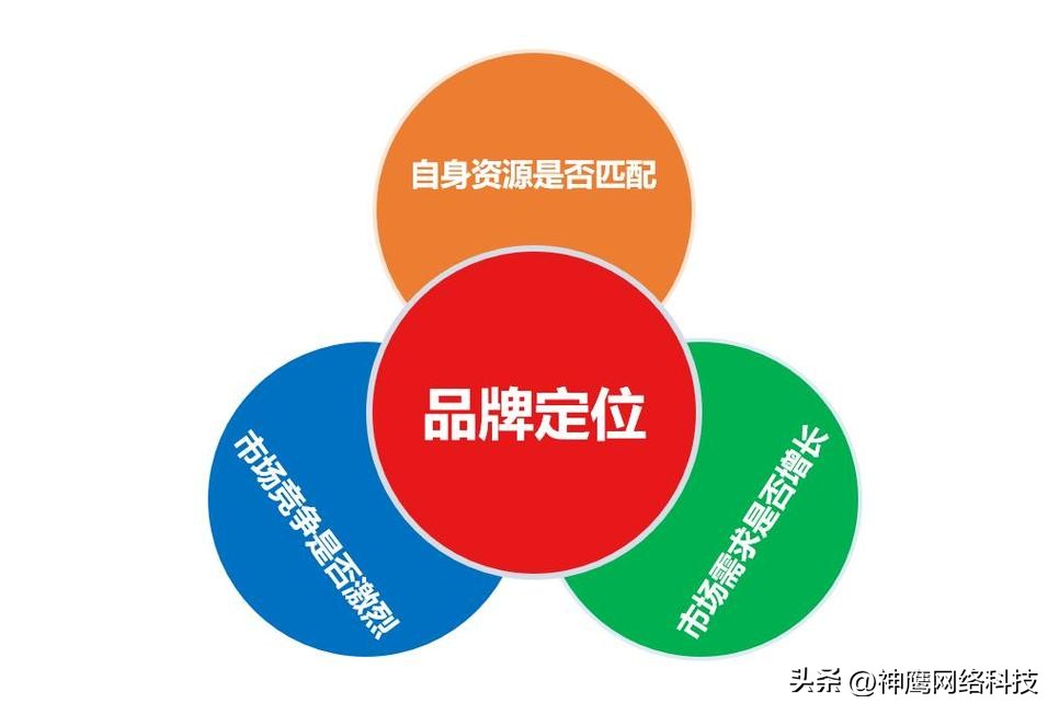 电商直播公司的宣传怎么做,电商卖货怎么做品牌宣传