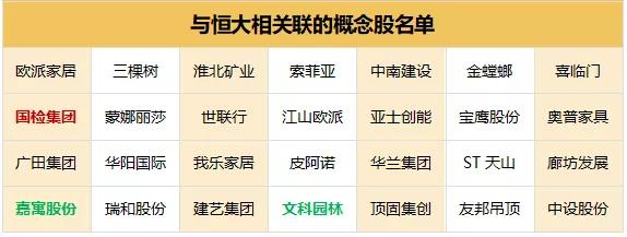 恒大系3家上市公司停牌,恒大受害股