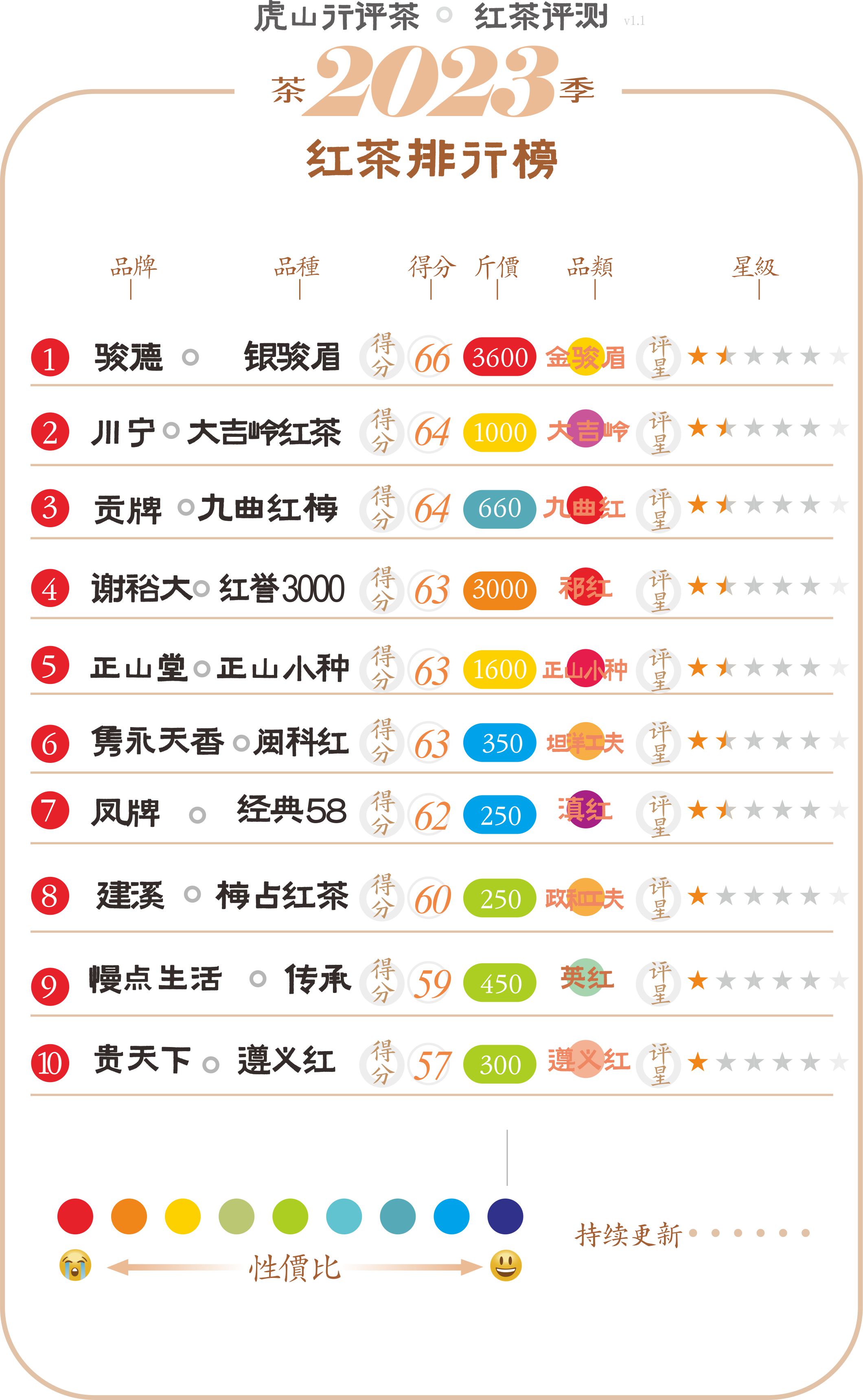 闽红三大功夫红茶之首,闽红工夫红茶介绍