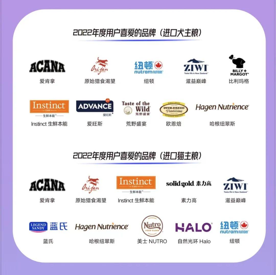 2020年十大品牌评选,2022年全球最受欢迎品牌排行榜