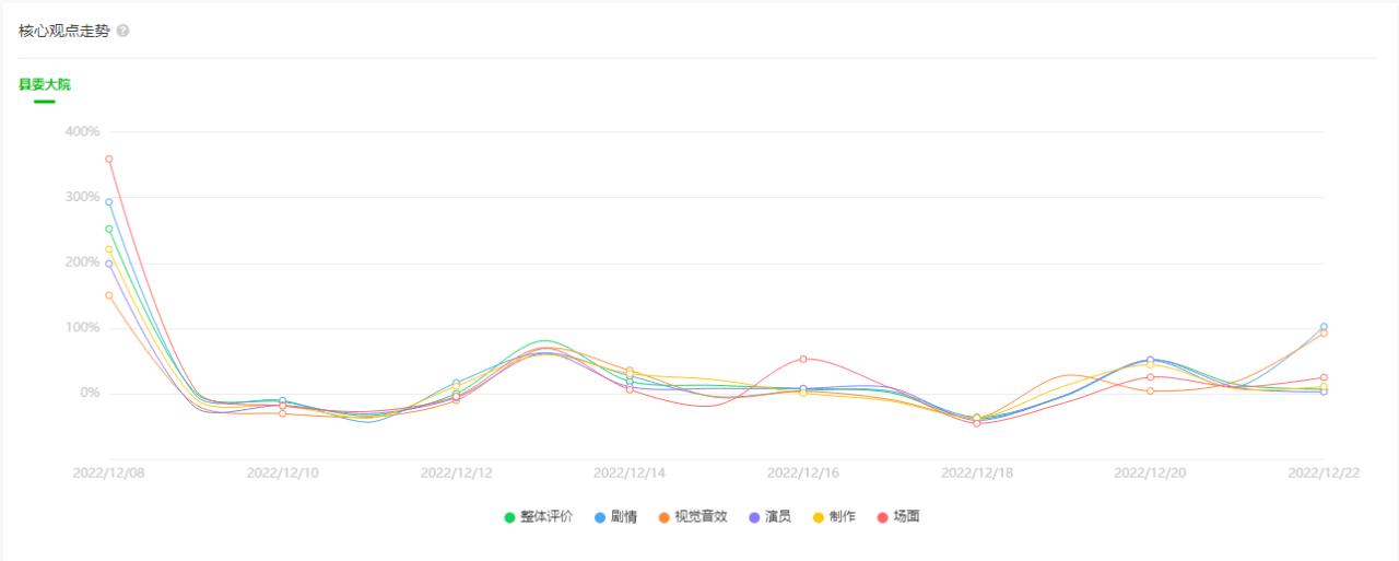 对热播电视剧的看法,网络热播剧分析
