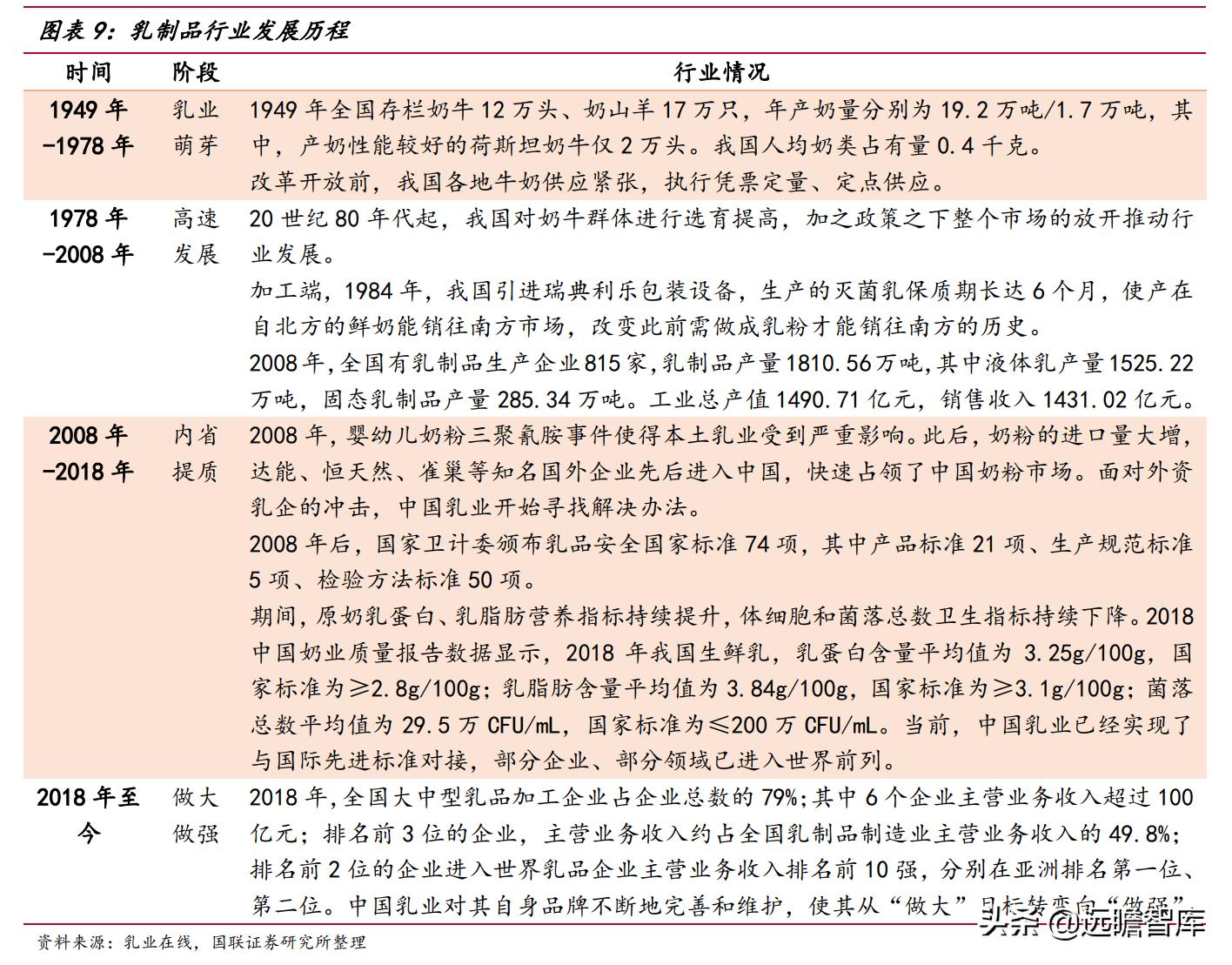 谁和蒙牛双双挺进全球乳业10强,蒙牛伊利全球乳业10强