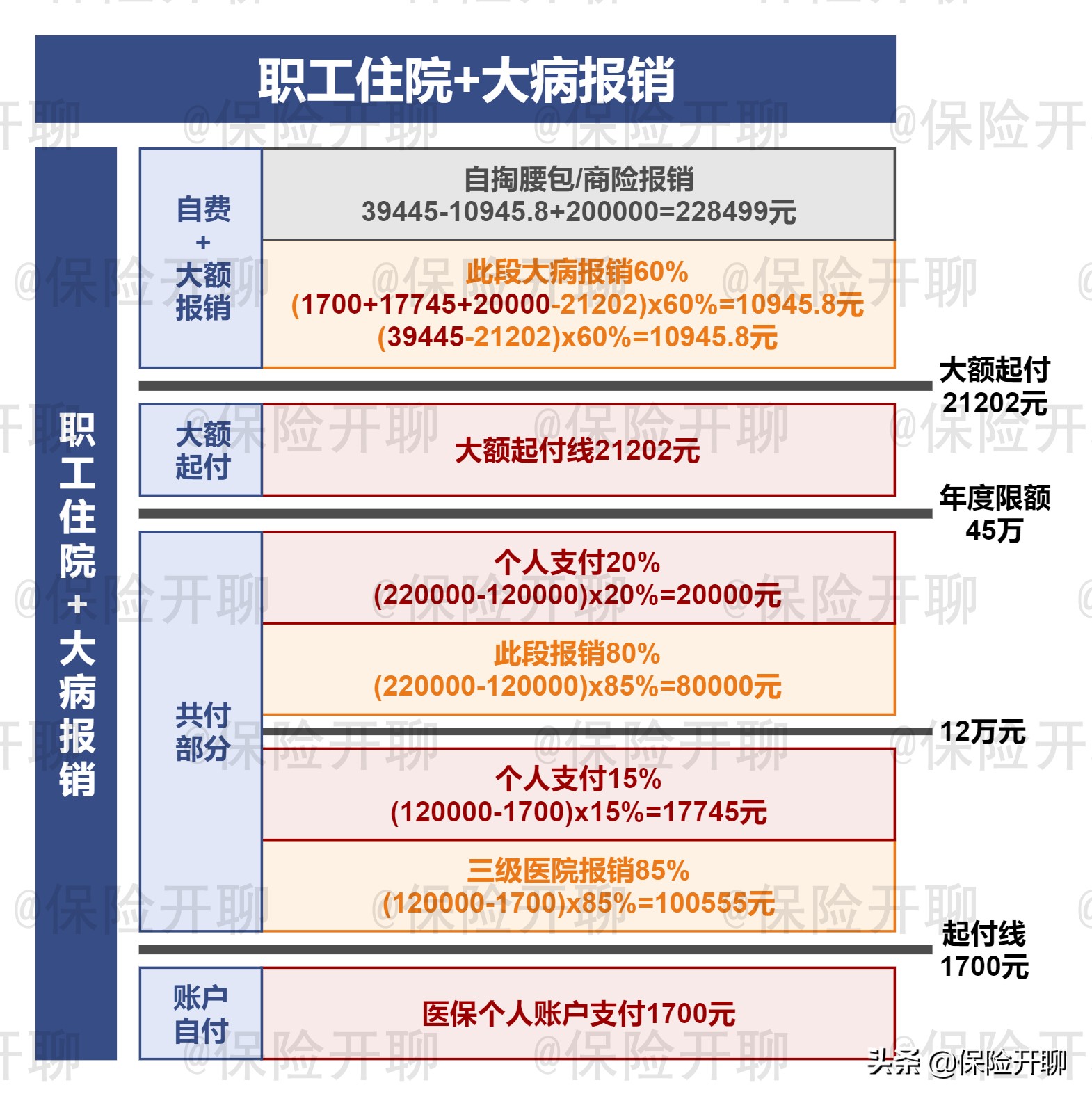 天津市2022年职工医保报销政策,2022天津儿童医保报销比例是多少
