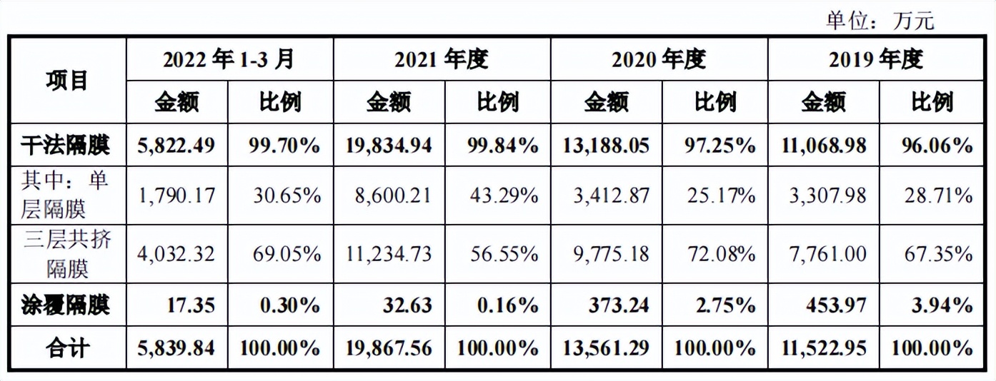 惠强新材,惠强新材价格