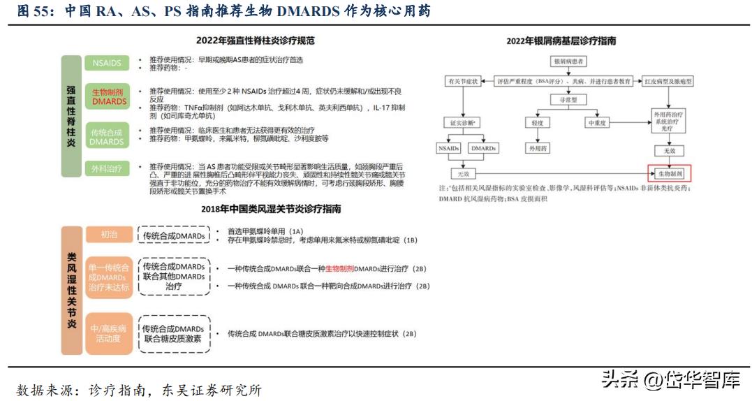 有效避开内卷，迈威生物：ADC锋芒初显，快速成长的Biopharma