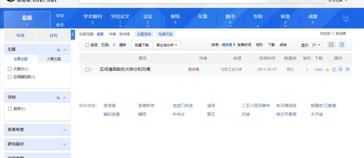 12年前,神童博士张炘炀逼父母北京买房,现在翻几倍?远见还是任性