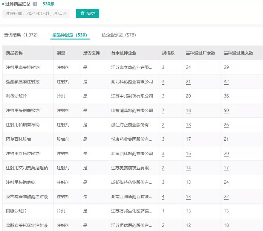 2019年国内仿制药上市企业排行,国内十大仿制药公司排行榜