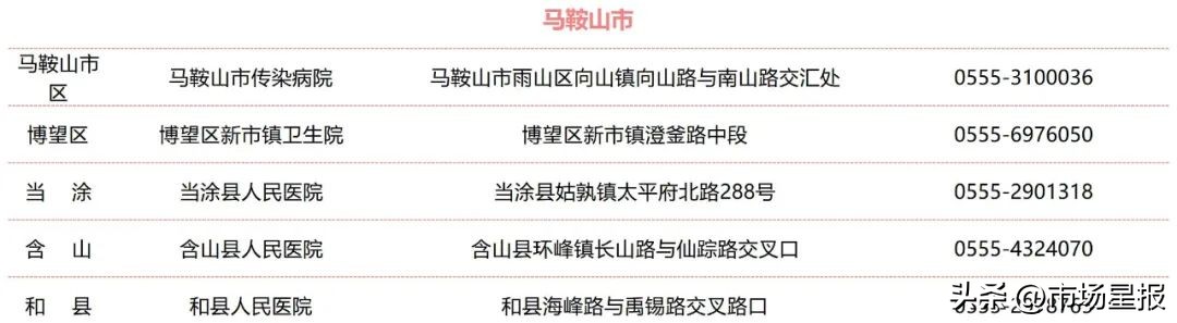 安徽省公布全省结核病诊治定点医院名单