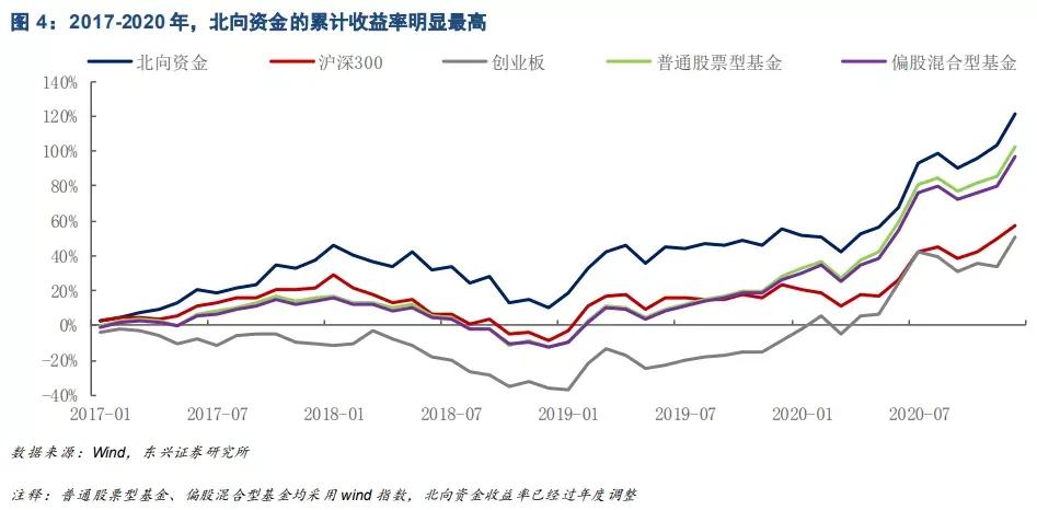 北向资金周几流入,股市北向资金避险