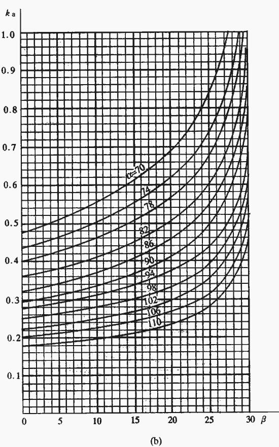 建筑地基基础规范gb50007-2011,建筑地基设计规范gb50007-2011