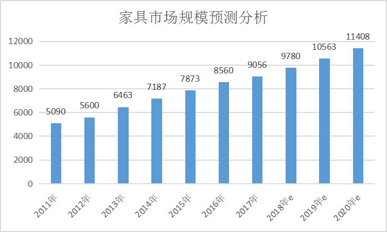 家具行业当前洞察,家具品牌行业资讯